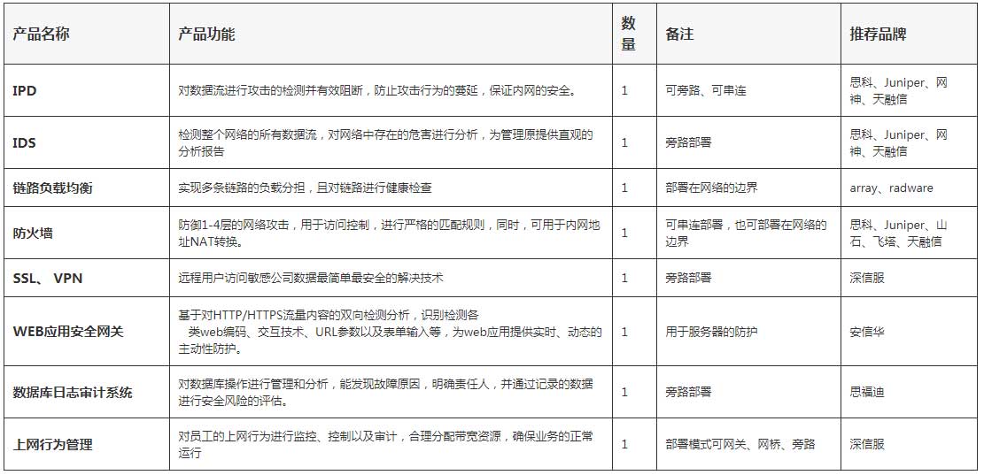 Kubernetes虛擬化