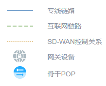 SDWAN企業(yè)組網(wǎng)