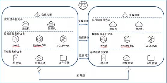 混合云 – 真的適合我們嗎？企業(yè)如何規(guī)劃使用混合云？插圖(4)