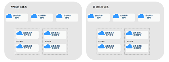 混合云 – 真的適合我們嗎？企業(yè)如何規(guī)劃使用混合云？插圖(5)