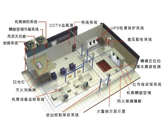 機(jī)房建設(shè)